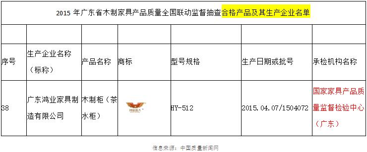 2015年广东省木制家具产品质量全国联动监督抽查合格产品及其生产企业名单
